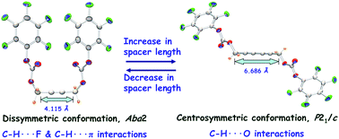 Graphical abstract: Crystal structures of fluorinated aryl biscarbonates and a biscarbamate: a counterpoise between weak intermolecular interactions and molecular symmetry