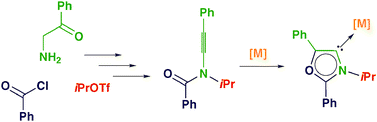 Graphical abstract: Ynamides: stable ligand equivalents of unstable oxazol-4-ylidenes (novel mesoionic carbenes)