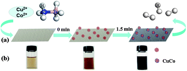 Graphical abstract: Rapid and energy-efficient synthesis of a graphene–CuCo hybrid as a high performance catalyst