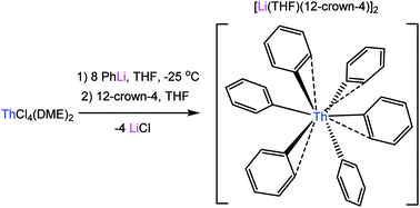 Graphical abstract: Synthesis, structure and bonding of hexaphenyl thorium(iv): observation of a non-octahedral structure