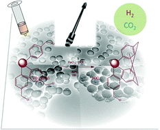 Graphical abstract: Hypercrosslinked materials: preparation, characterisation and applications