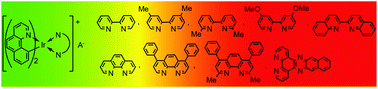 Graphical abstract: Microwave-assisted one-pot synthesis of new ionic iridium complexes of [Ir(bzq)2(N^N)]+A− type and their selected electroluminescent properties