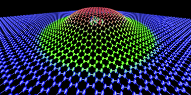 Graphical abstract: Graphene bubbles and their role in graphene quantum transport