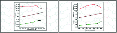 Graphical abstract: Switching from positive to negative axial thermal expansion in two organic crystalline compounds with similar packing