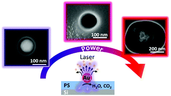 Graphical abstract: Plasmon-assisted nanojet lithography