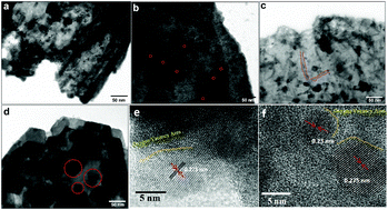 Graphical abstract: Regulation of surface plasmon resonance and oxygen vacancy defects in chlorine doped Bi–BiO2−x for imidacloprid photocatalytic degradation