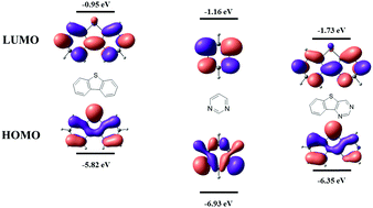 Graphical abstract: Benzothienopyrimidine as a co-planar type rigid acceptor for high external quantum efficiency in thermally activated delayed fluorescence emitters