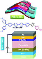 Graphical abstract: A linear D–π–A based hole transport material for high performance rigid and flexible planar organic–inorganic hybrid perovskite solar cells