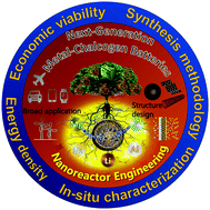 Graphical abstract: Engineering nanoreactors for metal–chalcogen batteries
