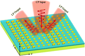 Graphical abstract: Metasurface-enabled broadband beam splitters integrated with quarter-wave plate functionality