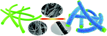 Graphical abstract: Modification of composite catalytic material CumVnOx@CeO2 core–shell nanorods with tungsten for NH3-SCR