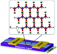 Graphical abstract: Single-crystal field-effect transistors based on a fused-ring electron acceptor with high ambipolar mobilities