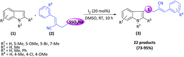 Graphical abstract: Iodine-catalyzed thioallylation of indoles using Bunte salts prepared from Baylis–Hillman bromides