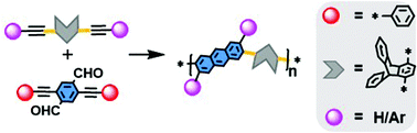 Graphical abstract: Conjugated microporous polymers using a copper-catalyzed [4 + 2] cyclobenzannulation reaction: promising materials for iodine and dye adsorption