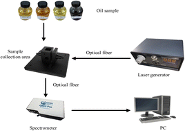 Graphical abstract: Transformer fault diagnosis research based on LIF technology and IAO optimization of LightGBM