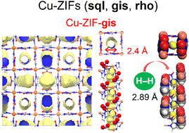 Graphical abstract: Porous zeolitic imidazolate frameworks assembled with highly-flattened tetrahedral copper(ii) centres and 2-nitroimidazolates