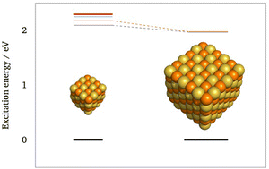 Graphical abstract: The effect of particle size and composition on the optical and electronic properties of CdO and CdS rocksalt nanoparticles