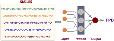 Graphical abstract: A machine learning approach for predicting the fluorination strength of electrophilic fluorinating reagents