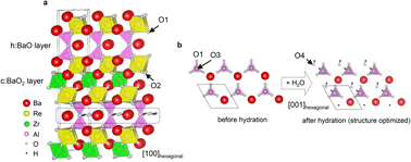 Graphical abstract: A multicomponent equimolar proton-conducting quadruple hexagonal perovskite-related oxide system