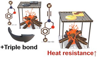 Graphical abstract: Ethynylene-linked multifunctional benzoxazines: the effect of the ethynylene group and packing on thermal behavior