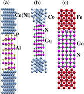 Graphical abstract: Potential of AlP and GaN as barriers in magnetic tunnel junctions