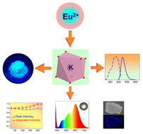 Graphical abstract: A novel narrow-band blue-emitting phosphor with high efficiency and thermal stability for WLEDs and FEDs