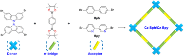 Graphical abstract: Bipyridine-based conjugated microporous polymers for boosted photocatalytic U(vi) separation