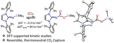 Graphical abstract: Reversible CO2 insertion into the silicon–nitrogen σ-bond of an N-heterocyclic iminosilane