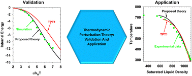 Graphical abstract: Advanced association theory for monoethylene glycol: thermodynamic perturbation theory, Monte Carlo simulation, and equation of state parametrization