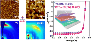 Graphical abstract: Room-temperature-modulated polymorphism of nonfullerene acceptors enables efficient bilayer organic solar cells