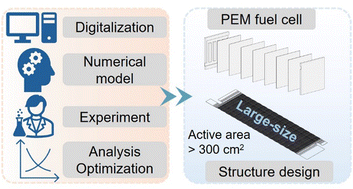 Graphical abstract: Digitally-assisted structure design of a large-size proton exchange membrane fuel cell