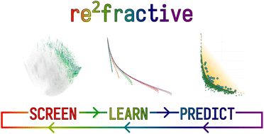 Graphical abstract: Optical materials discovery and design with federated databases and machine learning