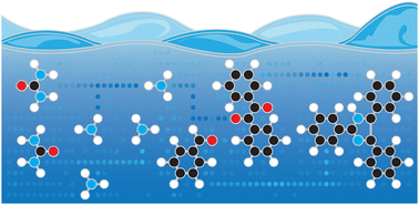 Graphical abstract: High-temperature water unlocks urea as nitrogen-source towards imidazoles