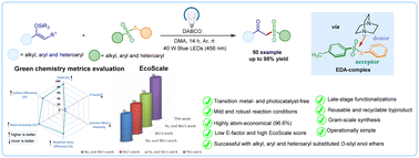 Graphical abstract: Visible light-driven α-sulfonylation of ketone-derived silyl enol ethers via an electron donor–acceptor complex