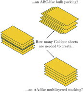 Graphical abstract: How does goldene stack?