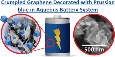 Graphical abstract: Thin films based on nanocomposites of crumpled graphene fully decorated with Prussian blue: a new material for aqueous battery systems