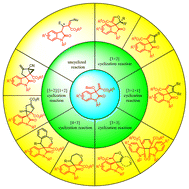 Graphical abstract: Recent advances in the reactions of isatin-derived MBH carbonates for the synthesis of spirooxindoles