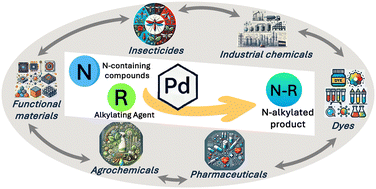 Graphical abstract: An overview of palladium-catalyzed N-alkylation reactions