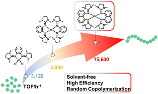 Graphical abstract: A highly active zinc-based catalyst system for lactide homo- and copolymerization under industrially relevant conditions
