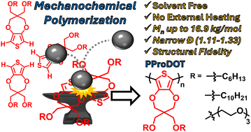 Graphical abstract: Synthesis of poly(3,4-propylenedioxythiophene) (PProDOT) analogues via mechanochemical oxidative polymerization