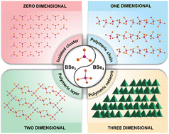 Graphical abstract: Selenoborates: a latent structure resource for infrared functional crystal materials