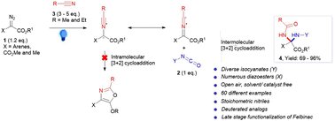 Graphical abstract: Interrupted intramolecular [3 + 2] to 5-endo-dig cyclization: [3 + 2] cycloaddition of nitrile ylides of diazo esters: photo-induced solvent-free gem-diamination to synthesize α-amino-α-substituted α-amino esters