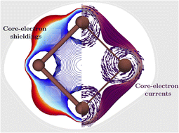 Graphical abstract: Core-electron contributions to the magnetic response of molecules with heavy elements and their significance in aromaticity assessments