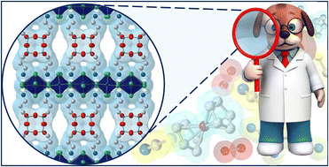 Graphical abstract: A focus on microporous perovskites: new tricks for an old dog
