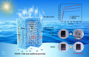 Graphical abstract: A skin-effect-inspired 3D solar evaporator for simultaneously achieving highly efficient steam generation and ultra-high salt resistance