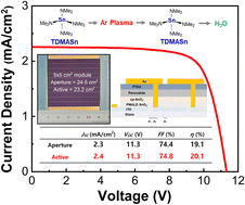 Graphical abstract: Ultrathin oxygen deficient SnOx films as electron extraction layers for perovskite solar modules