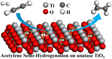 Graphical abstract: Constructing oxygen vacancies in anatase TiO2: enhancing acetylene semi-hydrogenation performance through H2 heterolytic cleavage