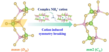 Graphical abstract: The design of a non-centrosymmetric structure in sulfates by cation-induced symmetry breaking