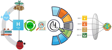 Graphical abstract: Exploring the spectrum: an environmental examination of hydrogen's diverse colors