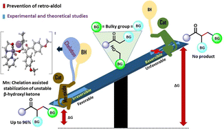 Graphical abstract: Designing a NNO–manganese complex overcoming steric constraints in (de)hydrogenative coupling